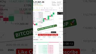 BITCOIN #btc #btcnews #bitcoinnews #bitcoinprice #bitcoin #cryptocurrency #crypto #cryptonews #viral