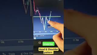#trading #banknifty #nifty #stocks #trader #beststockstotrade #bankniftytomorrow #intradaystips