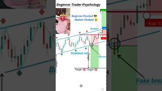 Beginner trading Setup 😀 #trading #trader #shorts #exclusivepatterns