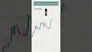 Technical analysis ♥️🔥 #shorts #trading