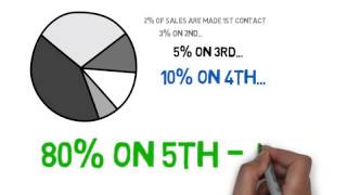 How to Increase Sale using Videomail with MaxLeadPro.com
