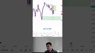 #forex #trading #trader #goldtrading #fyp #tradingstrategy