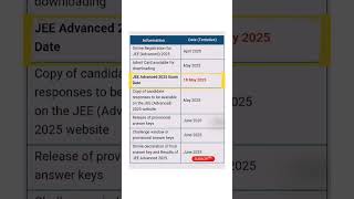 JEE ADVANCED 2025 Exam date #jeemains #advanced #jee #dates #2025 #schedule #admission #examdates