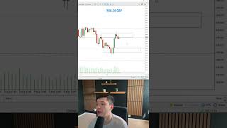 #litfx #trading #forex #forexeducation #tradingstrategy #tradingtips #forexanalysis