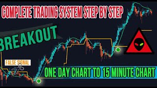 Find breakouts with the best trading indicators 1 day to 15 minute frame, Powerful trading strategy