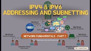 What is IP Address? Understanding How IPv4, IPv6, and Subnetting Shape the Internet