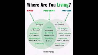 🌿✨ Where are YOU living? #liveinthemoment #mindfulness #personalgrowth #motivation #success #shorts