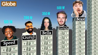 Top RICHEST YOUTUBERS 2025