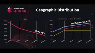 Bitcoin mining moving from China to US, Russia