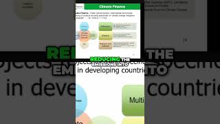 Unlocking Climate Finance  A Guide for Developing Nations