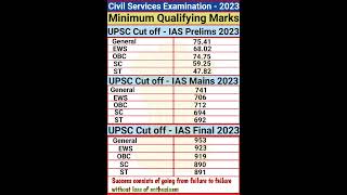 upsc prelims cutoff || upsc 2024 || upsc mains cutoff || upsc final cutoff 2023 #shorts #upsc #ias