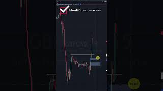 My Favorite Pattern I Trade After 16 Years