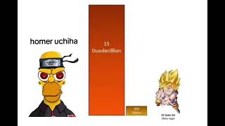 Homer Uchiha power scaling