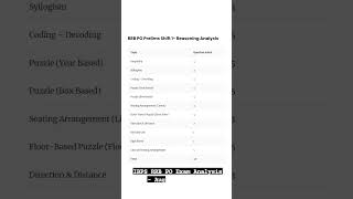 IBPS RRB PO Exam Analysis – Aug 5 – Shift 1 AUGUST 5, 2023