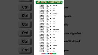 Ms Excel shortcut keys | ctrl a to z shortcut keys