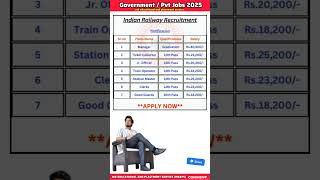 🚉 Railway Recruitment 2025 #rrb #railwayrecruitment #rrbgroupd #rrbntpc #rrbalp #rrbpo #rrbexam #fyp