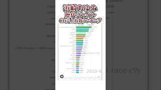 浜崎あゆみ歴代シングルCD売上枚数ランキング #ランキング  #浜崎あゆみ