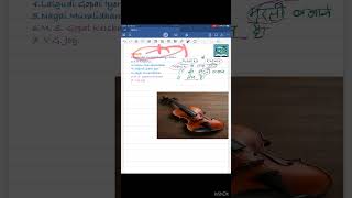🎻 Violin Exponents in 30 Sec | Easy GK Trick! | KYSSC