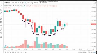 23-4-VeThor Token (VTHO)  News -Analysis Today- VTHO  Price chart.VTHO Latest Price