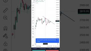 Automobile stocks #intradaytips #beststockfortomorrow   #tradingstrategy #optionbuyingstrategy