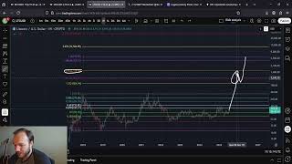 LTC ライトコインは今年末までに数千ドルの価値になるでしょう!!!!!!