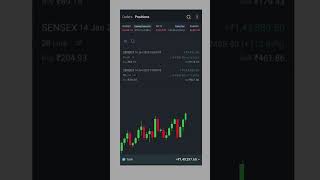 #profitstrategy #easytradingtips #profitabletradingtips #tradingtipsforbeginners #trendingshorts