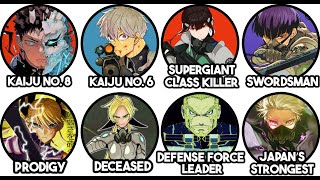 STRONGEST Defense Force in Kaiju No. 8 Explained in 24 Minutes!