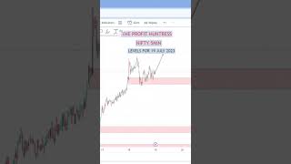 NIFTY LEVELS FOR 19 JULY 2023 #indianstockmarket #nifty50 #investinginindia#niftyprediction #trading
