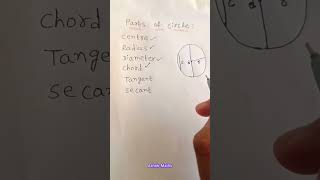 Parts Of Circle #educationalvideo #maths #partsofcircle #learn #ytshorts #viralshort #youtubeshorts