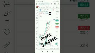 Natural Gas Trading Strategies for Big Profits!#optiontrading ,#stockmarket ,#profitbooking