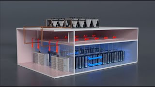 Munters SyCool Split: Award-winning Adaptable Air and Liquid Data Center Cooling