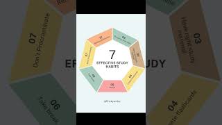 Mastering the Art of Studying.#EffectiveStudyHabits #StudyTips #LearningJourney #Student