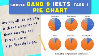 IELTS Task 1 Pie Chart| How to Write a Band 9 Report Step by Step