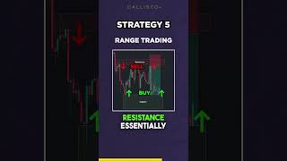 Millionaire top 5 trading strategy #shorts #howtotradeforex #forextrading #trading #strategy