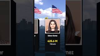 Most Followed Instagram accounts #MostFollowedInstagram #InstagramCelebrities #SocialMediaGiants