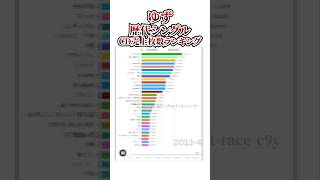 ゆずシングルCD売上枚数ランキング #ランキング  #ゆず #バーチャートレース