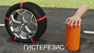 Понимание сопротивления качению!