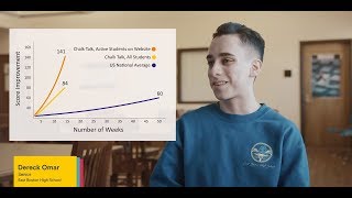 Introducing ChalkTalk