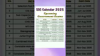 SSC Calendar 2025 | Government Exam Vacancy 2025 |New job vacancy #vacancy #upcomingexams #ssc