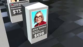 Comparison of the wealth of world famous people