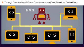 How IoT Devices are Tracked and Monitored Online