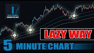5 Minute Chart with one Tradingview indicator ( Multiple Settings )
