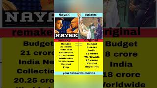 Nayak vs mudhalvan box office compration #bollywoodmovie #southindiancinema #oldmovies #boxoffice