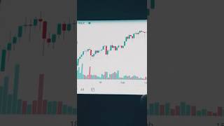 #crypto #trading #cryptocurrency #ytshorts #xrptothemoon #subscribe