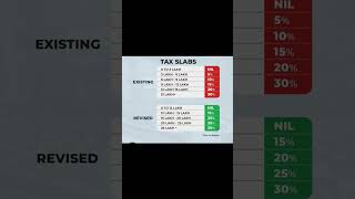 #taxes#viral#taxslabs