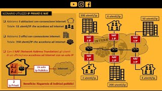 Indirizzi IP Privati