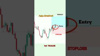 Stock  Market Eating My Profitable Trades - what to do ? #stockmarket
