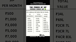 The Power of SIP: ₹500 Can Make You a Crorepati 💰 #shorts