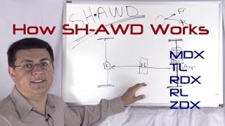 SH-AWDの仕組み：アキュラのAWDシステム解説