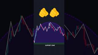 Entry strategies 🚀 #shorts #crypto #forex #trading #patterns